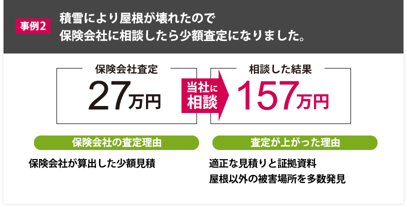 弊社サービス事例5