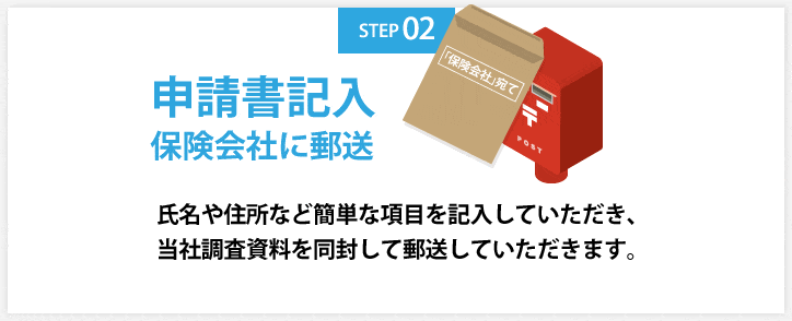 申請書記入と郵送