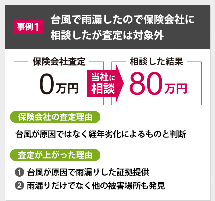 弊社サービス事例1